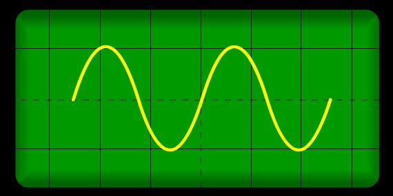 The AC frequency can be determined from an oscilloscope by counting the number of complete waves per unit time.