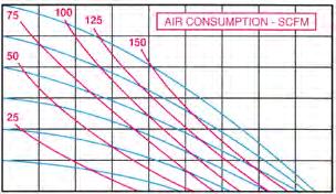 0 kg SPECIFICATIONS Capacity Adjustable Maximum Temperature AN-30 AL-30 All other models Maximum Air