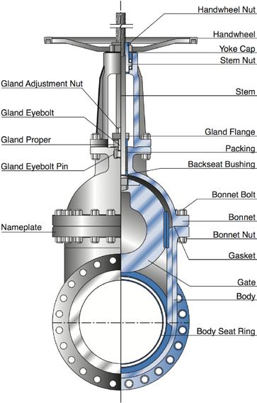 GWC ITALIA Proven technology for individual valve solutions worldwide gate valve standard features tight shut-off when fully closed, and remain relatively free of contamination buildup.