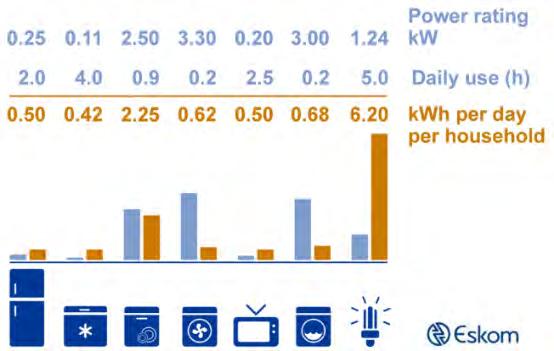 Figure 3.13 contains a PV electricity curve in light blue, since the scenario analysis is based on RES deployment.