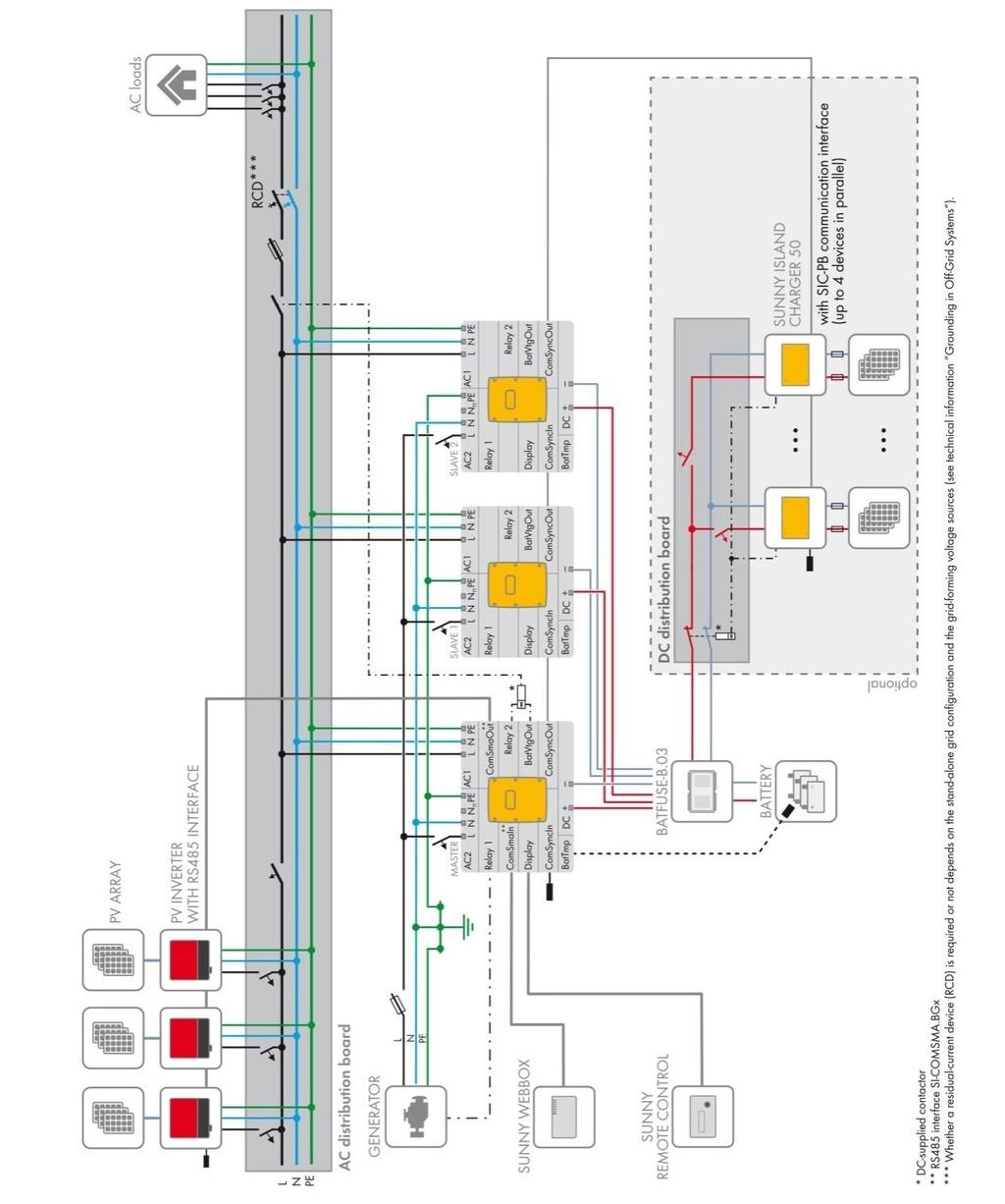 3.2 Single-Cluster System 3.2.1 Circuit Overview Figure 12: Circuitry overview