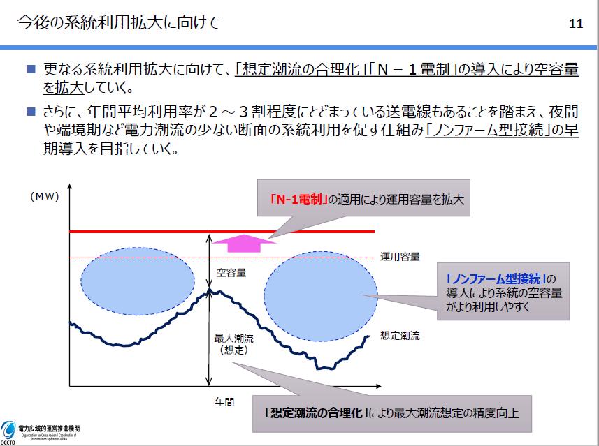 Considerations for Japanese version of Connect & Manage 5 For the future expansion of grid use Adopt rationalization of anticipated current and N-1 power control to expand available, so as to achieve