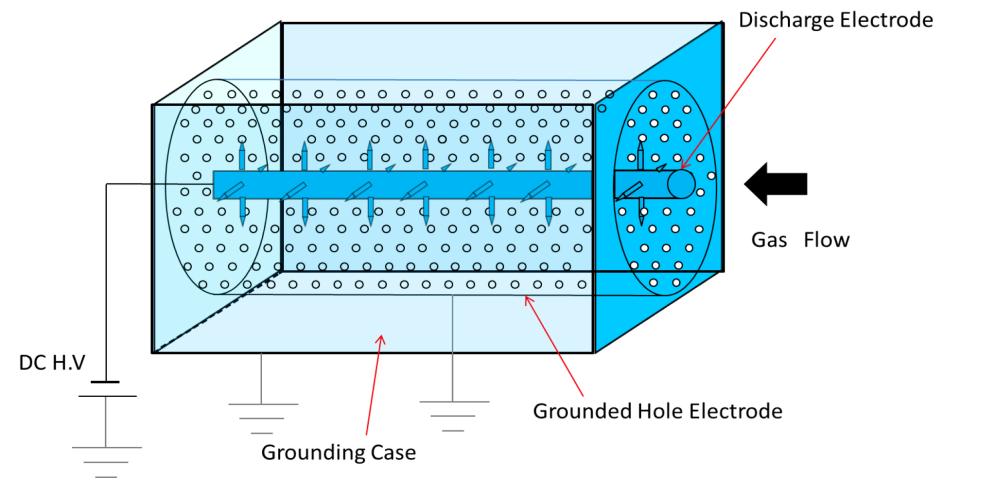 148 Air Pollution XXII Figure 2: Electrode structure of hole-type ESP. Figure 3: Particle size-dependent number density for 90% load upstream of hole-type ESP. takes place.