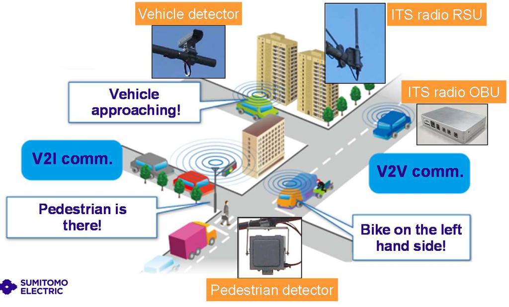 V2X Solutions Infrastructure equipment (Road Side Unit, Vehicle detector and Pedestrian