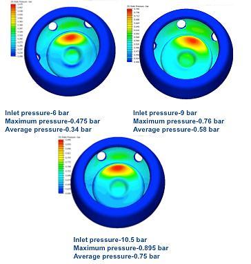 Figure 8 Pressure distribution on protection cover VII.