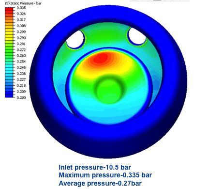 5mm orifice modeled and 5 bar, pressure distribution plot is shown in Fig.12.