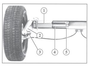 3 Axles and brakes 3.1 Function and construction of the axles 3.1.1 Function Each wheel has an independent suspension system in the axle body (1), so that individual wheel suspension is provided.