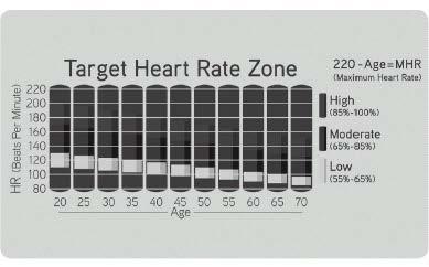 Chapter 4: Console overlay and workout description 4.6 workout setup steps - target heart rate 4.