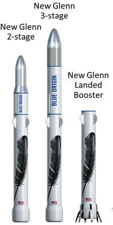 New Glenn (Blue Origin) Blue Origin s reusable orbital launcher First flight expected 2020 First stage will be powered by seven BE-4 s, generating 17.