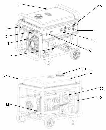 Description of Parts Pre-Start Up 1) Check engine oil level. a) Generator should be on level ground to ensure proper reading. b) Remove oil dipstick and wipe with clean cloth (3).