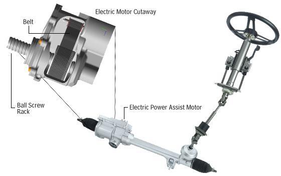 February 1 st, 2014) Example of an Electric Power-Assisted