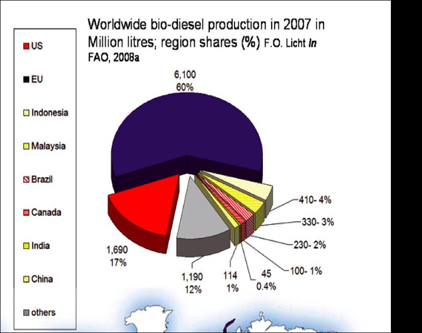 U.S. Production of Biodiesel 1,690 Liters = 446.