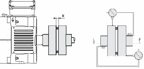 Motor with 2 shaft extensions: If the second shaft extension is not used, in order to comply with the balancing class, the key or half-key must be fixed firmly in the keyway so that it is not thrown