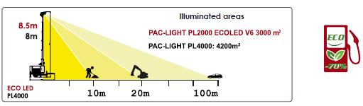 er (kw) 0,2 1 fuel tank 110 L continuous run (h) 160 EXTRA POWER OUTLET (OPTIONAL) AUX Pow er MCCB 10 A W 2200 (230 V) LIGHTS TYP DIALUX Luminous Flux
