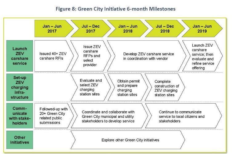 VW ZEV Investment $44 million secured for Green City initiative in Sacramento Electrify