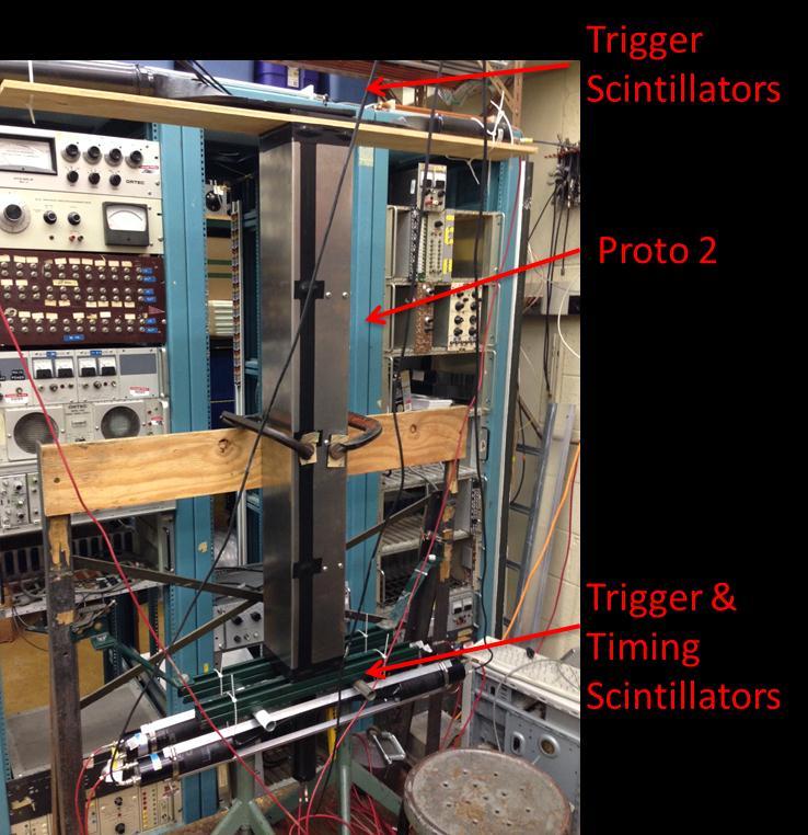 HCal Prototype module tested with cosmic rays and achieved a time resolution = 350ps