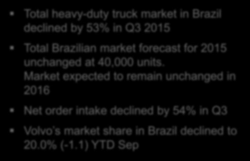 Market expected to remain unchanged in 2016 Net order intake declined by 54% in Q3 Volvo s market share in Brazil declined to 20.0% (-1.