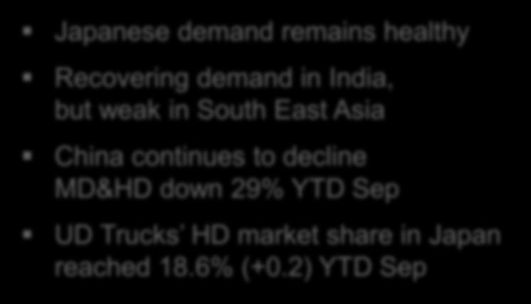 29% YTD Sep UD Trucks HD market share in Japan reached 18.6% (+0.