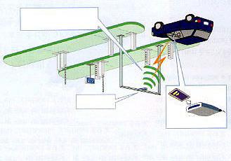 antenna IC card Kinki metropolitan area 5.