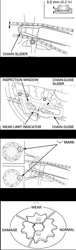 DRIVE CHAIN SLIDERS Chain slider Inspect the drive chain slider for excessive wear. Service limit: 5.