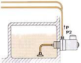 A special sealed pump must be used for horizontal flange-mounting of the unit in a position beneath the oil level. Fig.