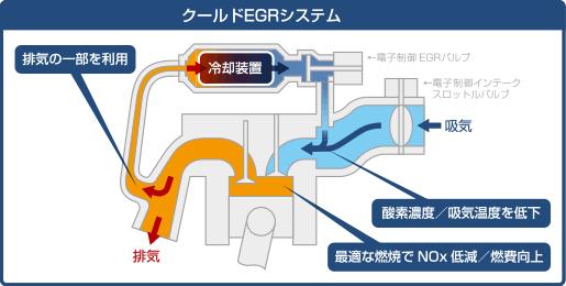 (valve, cooler, throttle) EGR Cooler