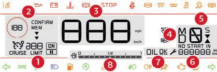 Instruments Instrument panel Display screens 1. Cruise control or speed limiter settings. 2. Speed suggested by the speed limit recognition 3. Digital speedometer (mph or km/h). 4.