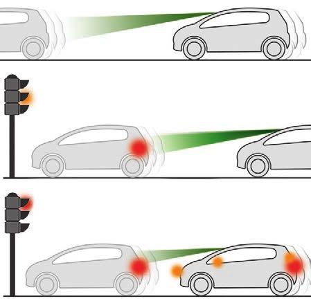 Driving Collision Risk Alert Depending on the degree of risk of collision detected by the system and the alert threshold chosen by the driver, different levels of alert can be triggered and displayed