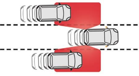 A warning lamp appears in the door mirror on the side in question: - immediately, when being overtaken, - after a delay of about one second, when overtaking a vehicle slowly.