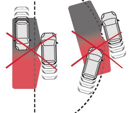 ) that is detected in the rear blind spot but is also present in the driver's front field of vision, - when overtaking quickly, - in very heavy traffic: vehicles detected in front and behind are