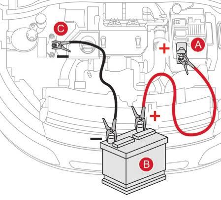 Take used remote control batteries and vehicle batteries to a special collection point. Access to the battery The battery is located under the bonnet.
