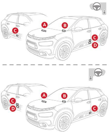 Technical data Dimensions (in mm) These dimensions have been measured on an unladen vehicle.