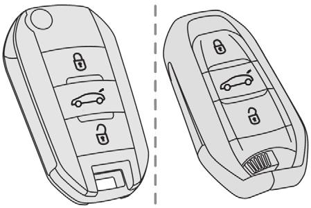 Access Remote control and key Remote control function Emergency procedures allow the vehicle to be locked or unlocked in the event of a failure of the remote control, the central locking, the