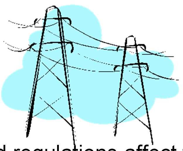 Transmission Regulation Overview Transmission is regulated by a mix of federal, regional, state, and local rules Ratemaking Operation Planning Siting Reliability Collectively, transmission-related