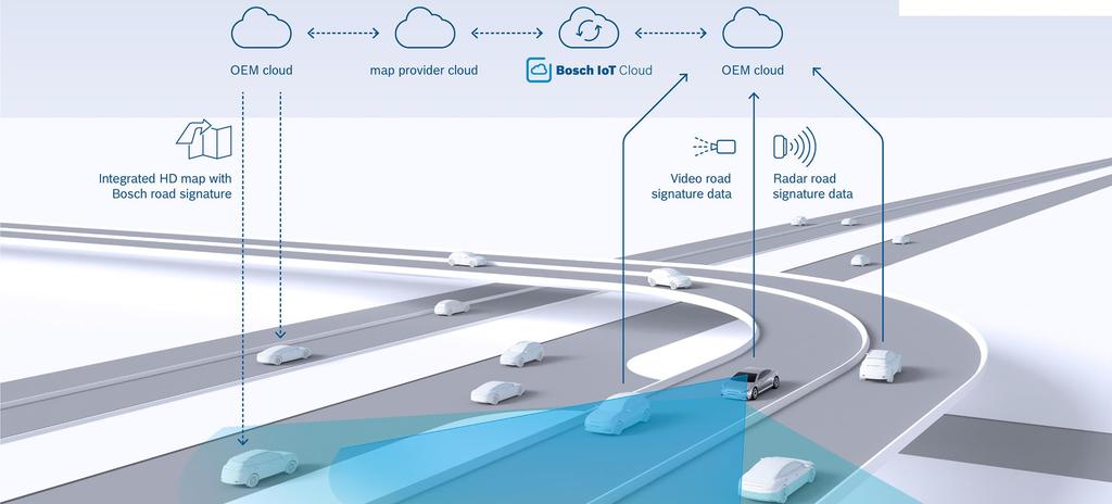 Localization with Road Signature Cloud 3 PRECISE & ROBUST
