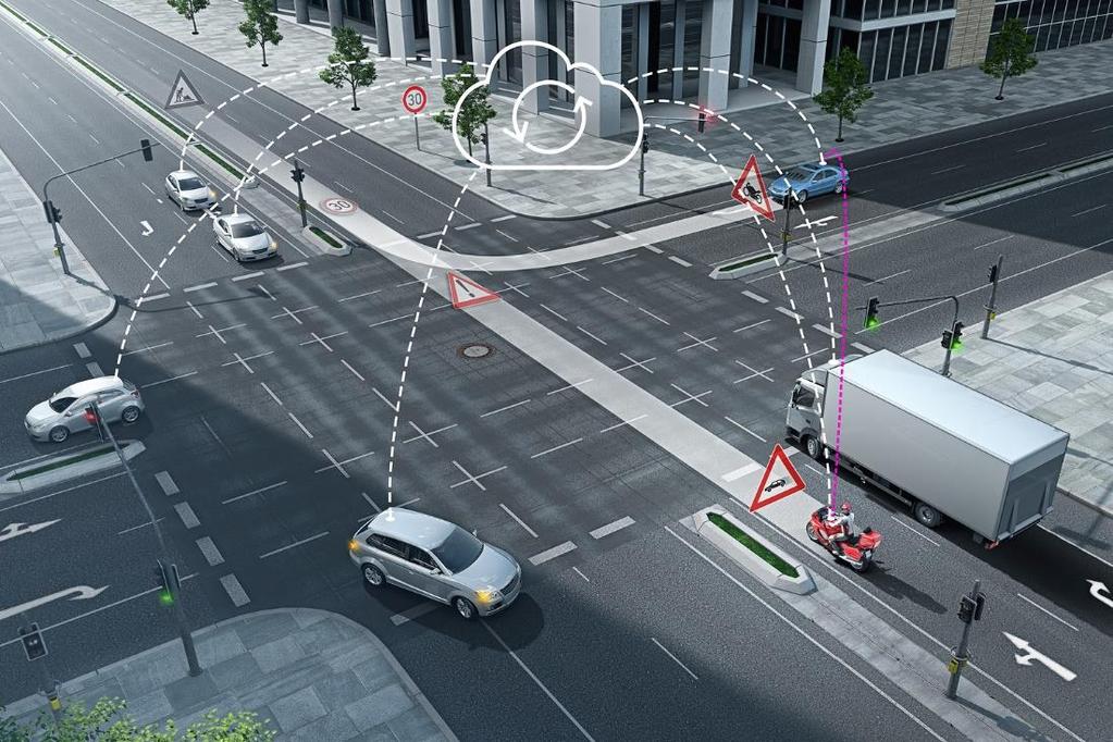 V2X Connectivity: key enabler for automated driving & services V2X Through sensing and communication towards automated driving The vehicle-to-everything communication technologies extend the