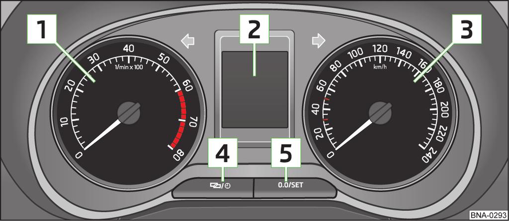 Instruments and Indicator Lights Overview Instrument cluster Introduction This chapter contains information on the following subjects: Overview 24 Revolutions counter 25 Fuel gauge 25 Counter for