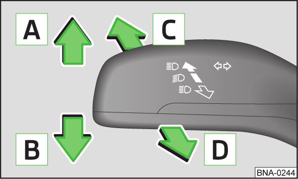 Headlight beam adjustment Turning rotary switch B» fig. 26 from position to gradually activates the headlight beam control, thereby shortening the beam of light.