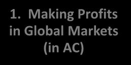 1. Making Profits in Global Markets (in AC) 2.
