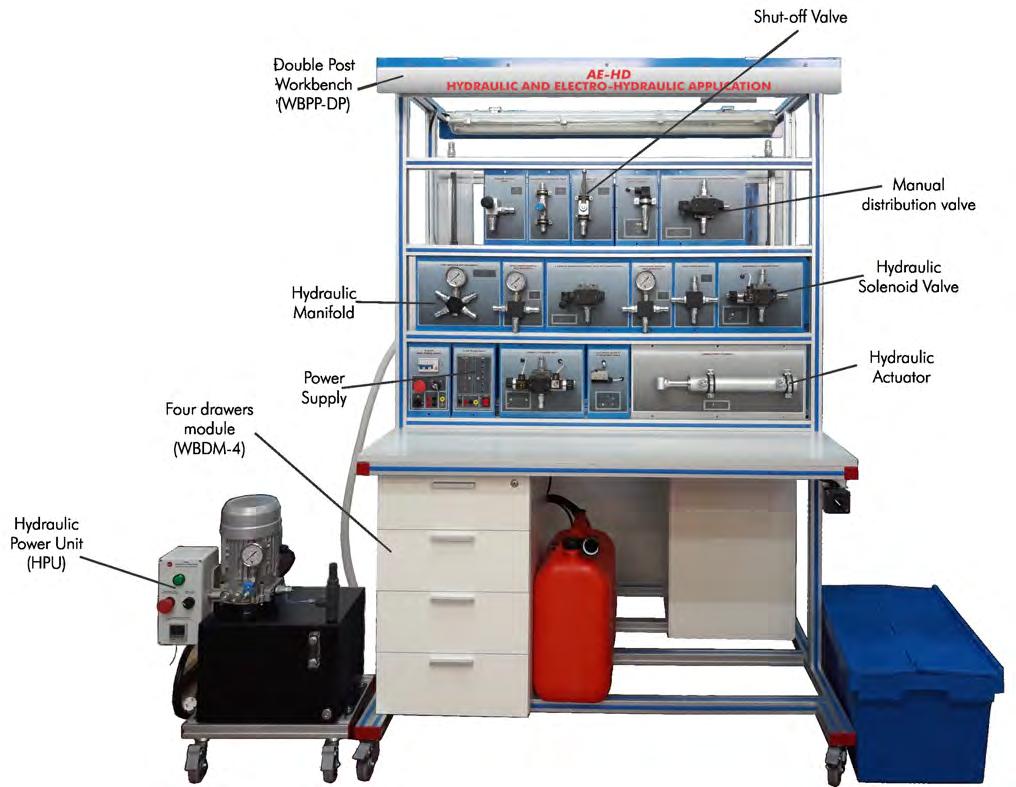 GENERAL DESCRIPTION The Hydraulic and Electro-Hydraulic Application, AE-HD, is a modular unit consisting of a great variety of optional kits and elements to configure the desired Hydraulic and