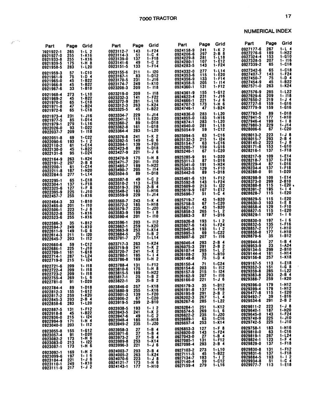 7000mACTOR 17 NUMERICAL INDEX (- Part Page Grid Part Page Grid Part Page Grid Part Page Grid ')921922 1 265,. L 2 0923112 7 143,. F24 0924158 9 241 1 K 2 0927177 6 267,.