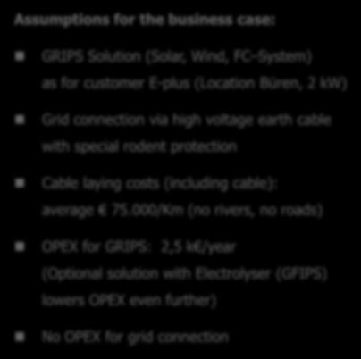 Off-grid Business Case (2): Autonomous Energy Cell compared to standard Grid Cable Connection TCO (k ) Comparison of business cases: Autonomous Energy Cell (GRIPS), CO 2 -neutral solution with Solar,