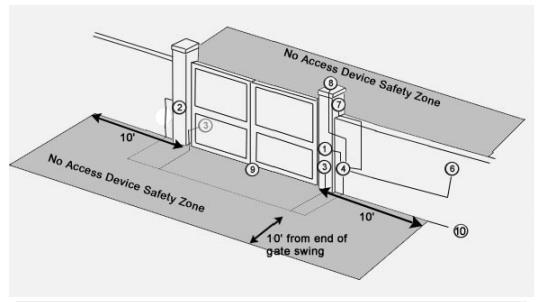 Standard System Overview and Safety Zone The system displayed below is a recommended standard system. Other approved accessories can be installed.