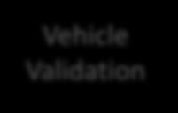 Vehicle Validation Systems Example: Engine HP