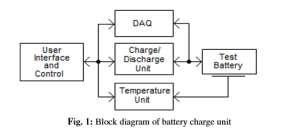 International OPEN ACCESS Journal Of Modern Engineering Research (IJMER) Characteristics of Charging And Discharging of Battery K.V.Muralidhar Sharma 1, Karthik N 2 1 A.