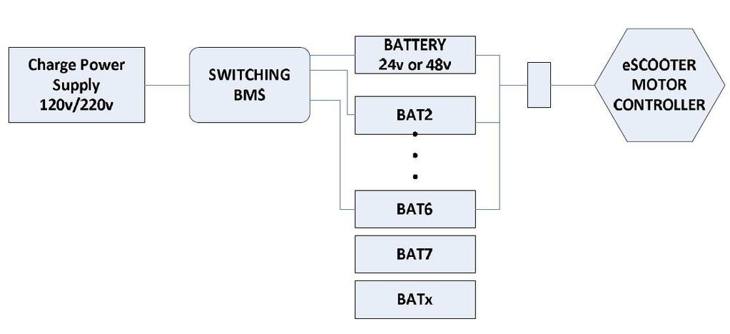 At end of discharge a battery was removed from the discharge switching regime. Figure 11: Discharge Capacity Gap 6.