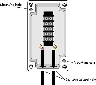 Mount the control box and run wires from the gate opener(s) into the box 10.