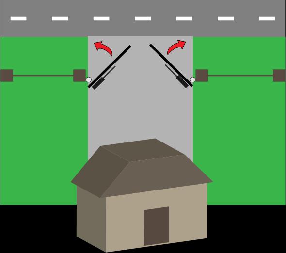 PUSH TO OPEN: This operation is commonly used if your driveway slopes up after the gate, preventing it from swinging in.