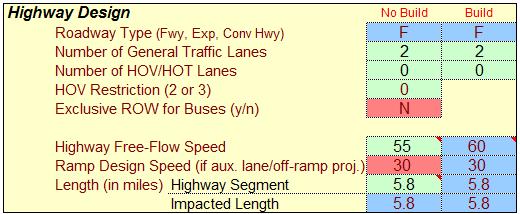 TABLE 3: SH 32E CAL-B/C HIGHWAY AND TRAFFIC DATA Average Daily Traffic Current 9,400 No Build Build Base (Year 1) 9,750 9,750 Forecast (Year 20) 13,250 13,250 Average Hourly HOV/HOT Lane Traffic 0 0