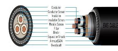 vi. Neoprene Cable: Used for cable jacketing of cables; Advantages: Flexibility over wide temperature ranges; High resistance to degradation; High burning point (260 degrees Celsius), giving it fire